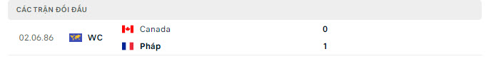 Lịch sử đối đầu Pháp vs Canada