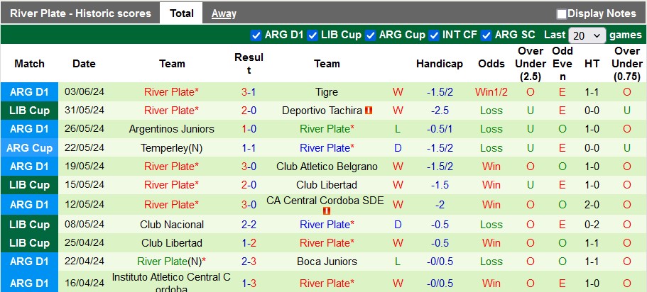 Phong độ gần đây của Deportivo Riestra